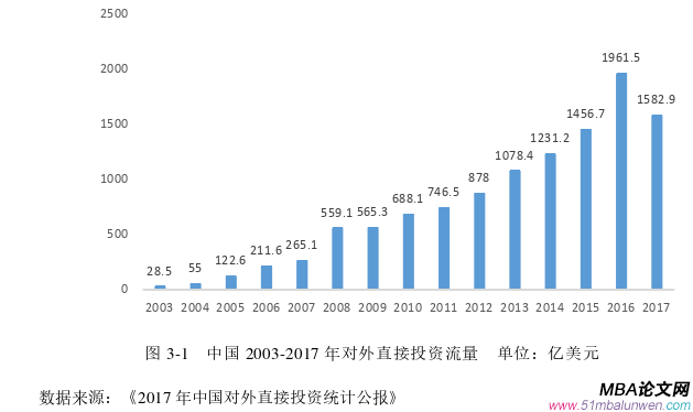 国际金融论文怎么写