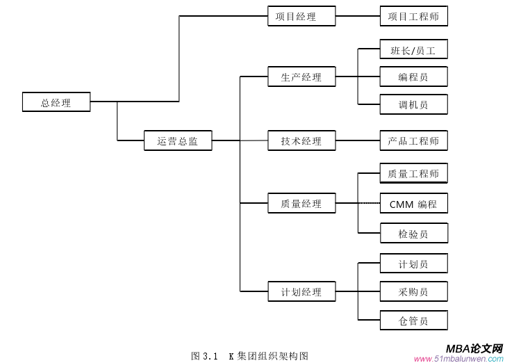 生产管理论文怎么写