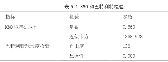 投资分析论文参考