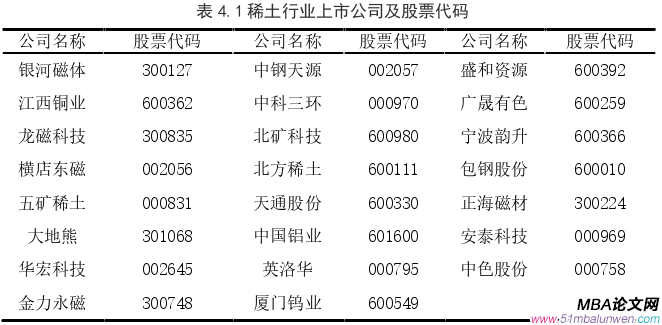 投资分析论文怎么写