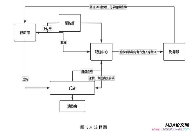 市场营销论文参考