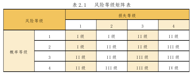 项目管理论文怎么写