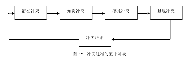 创业管理论文怎么写