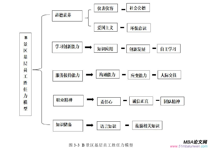 人力资源管理论文参考