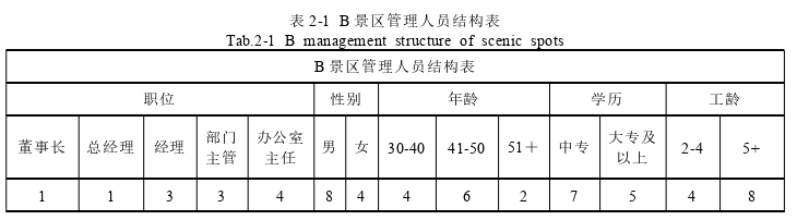 人力资源管理论文怎么写