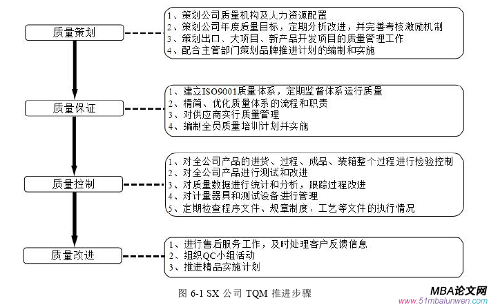 生产管理论文参考