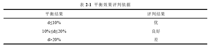 生产管理论文怎么写