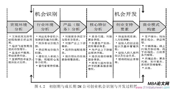 创业管理论文参考