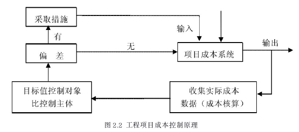 项目管理论文怎么写