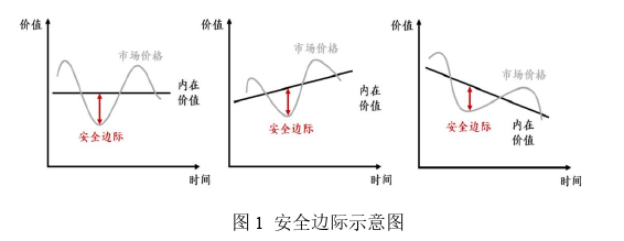 投资分析论文参考