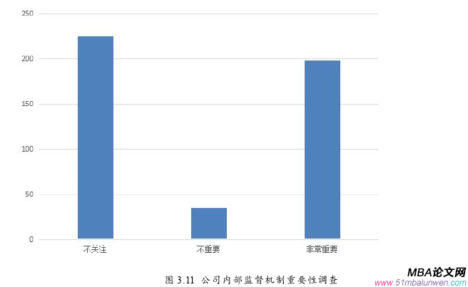 企业管理论文参考