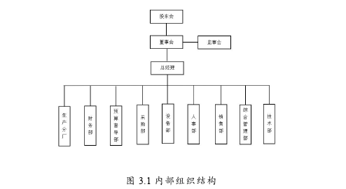 企业管理论文怎么写