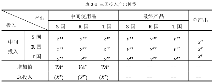 国际金融论文参考