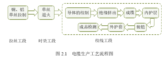 生产管理论文参考