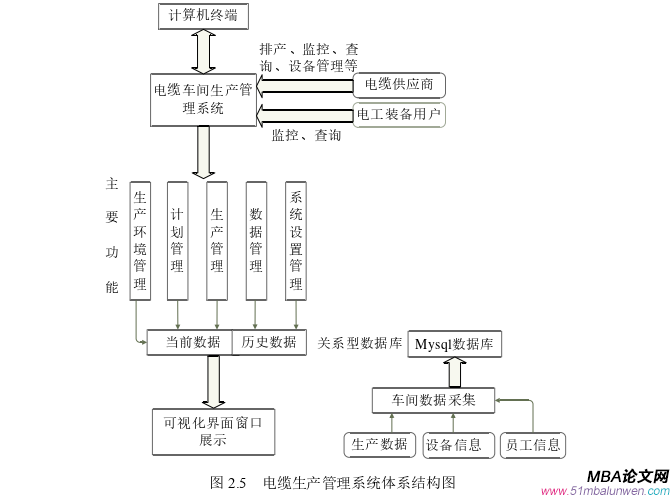 生产管理论文怎么写