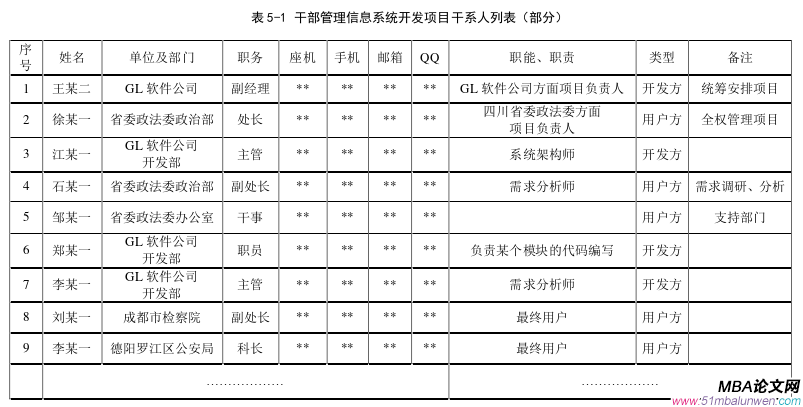 项目管理论文参考