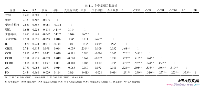 人力资源管理论文参考