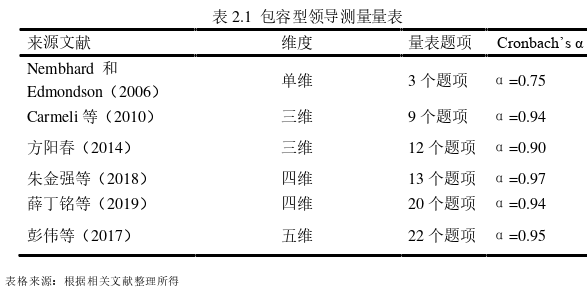 人力资源管理论文怎么写