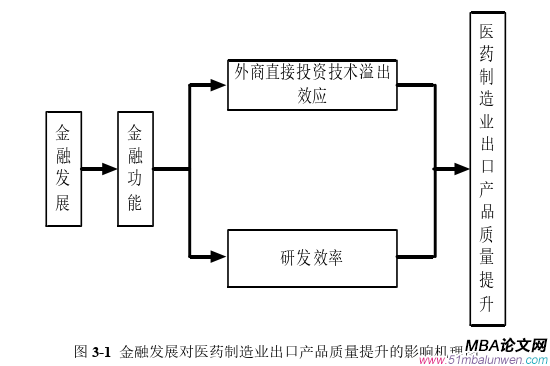 国际金融论文怎么写