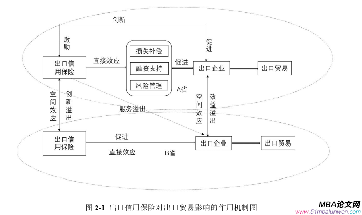 国际贸易论文怎么写