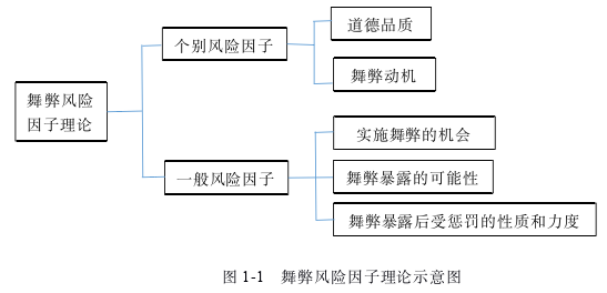 财会管理论文怎么写