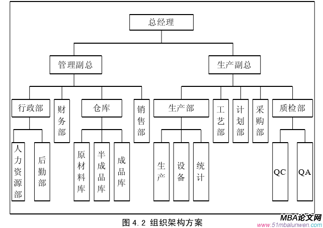 生产管理论文参考