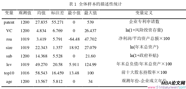 投资分析论文参考