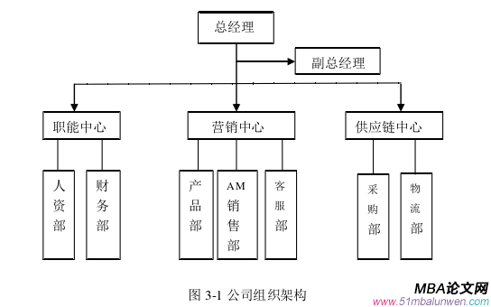 市场营销论文怎么写