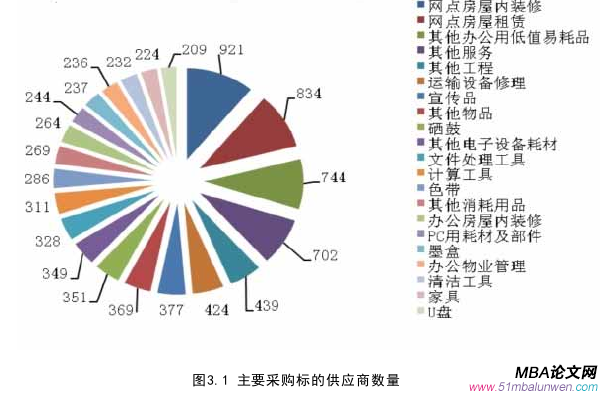 战略管理论文怎么写