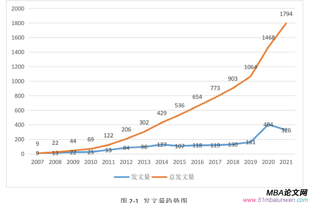 企业管理论文怎么写