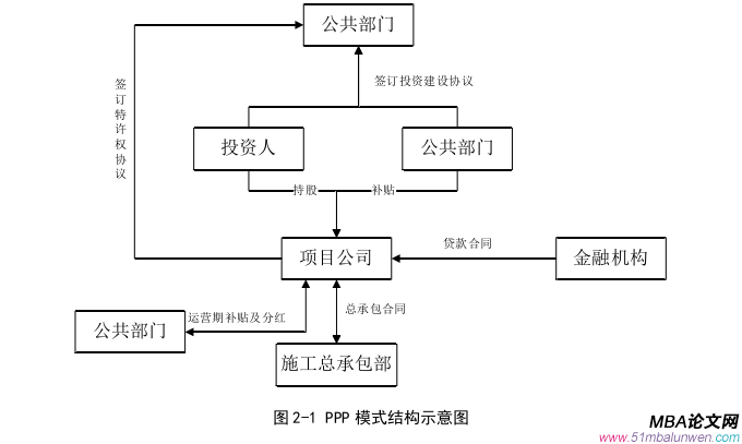 项目管理论文怎么写