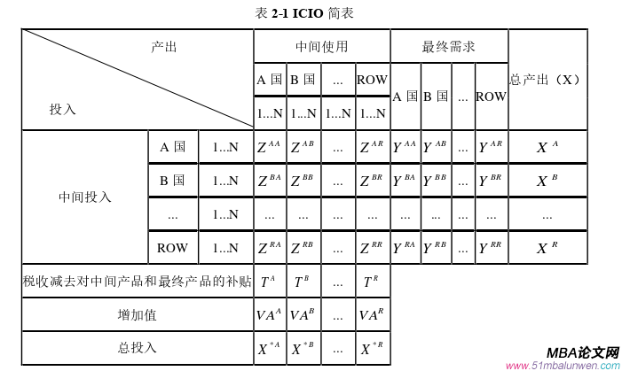 国际金融论文怎么写