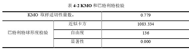 国际贸易论文怎么写