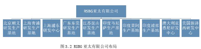 市场营销论文怎么写