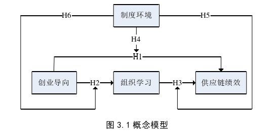 创业管理论文怎么写