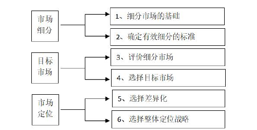 市场营销论文参考