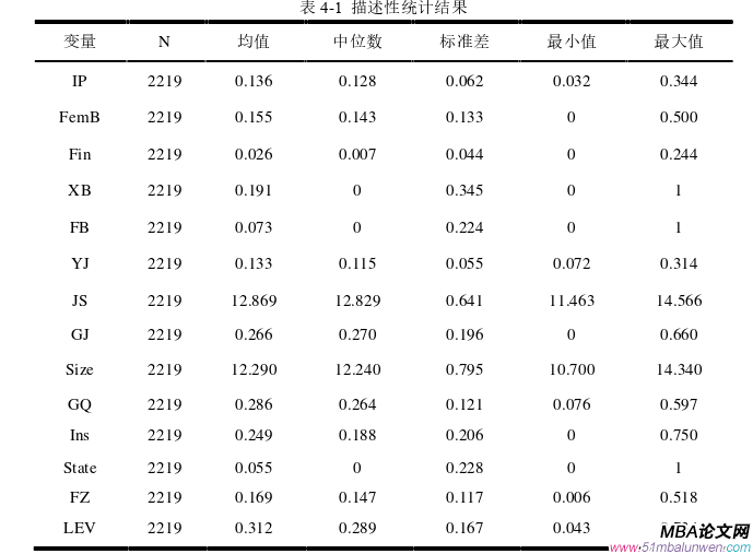 企业管理论文参考