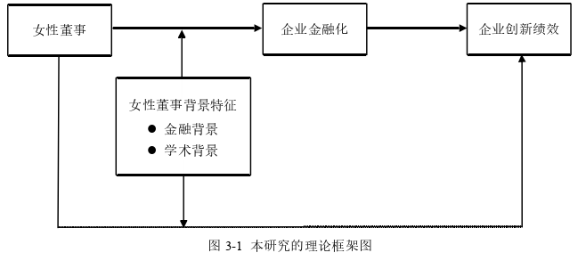 企业管理论文怎么写