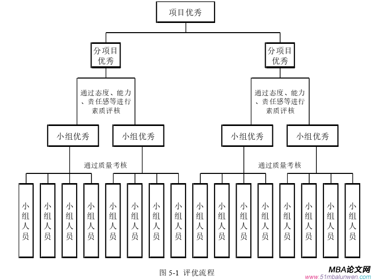 项目管理论文参考