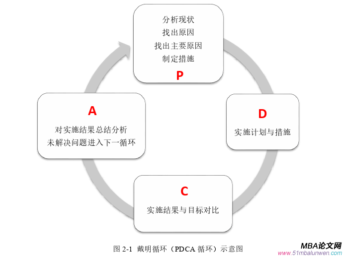 项目管理论文怎么写