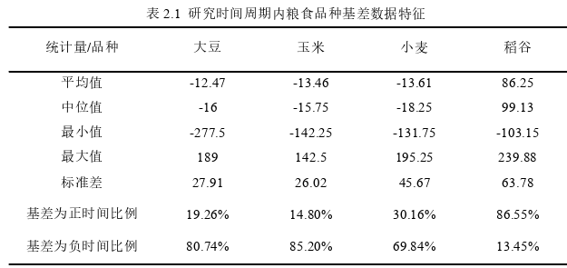 国际金融论文怎么写