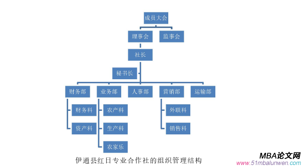 战略管理论文参考