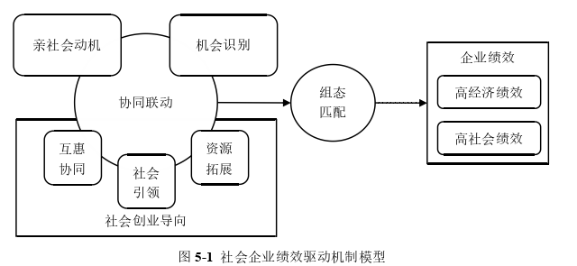 企业管理论文参考