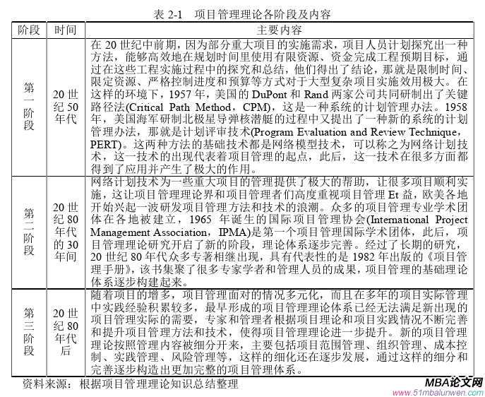 项目管理论文怎么写