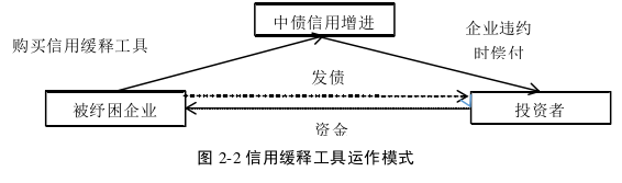 财会管理论文怎么写