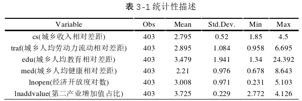 投资分析论文参考