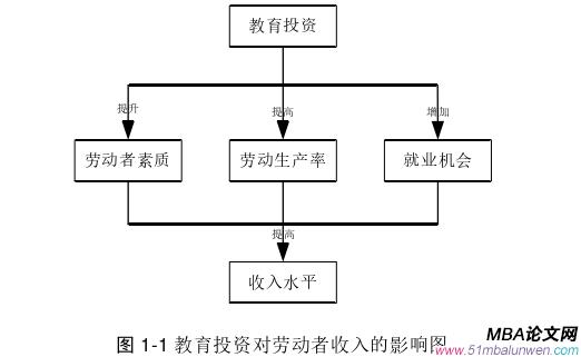 投资分析论文怎么写