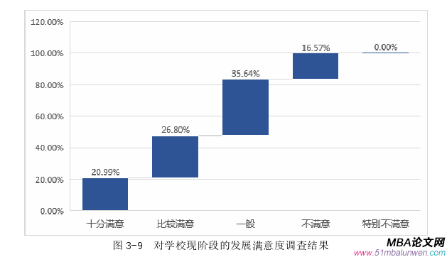 人力资源管理论文参考