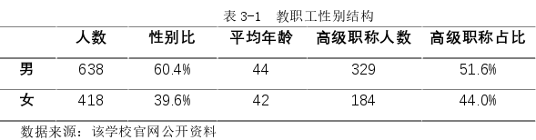 人力资源管理论文怎么写