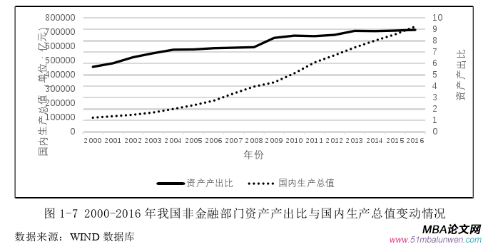 国际金融论文怎么写